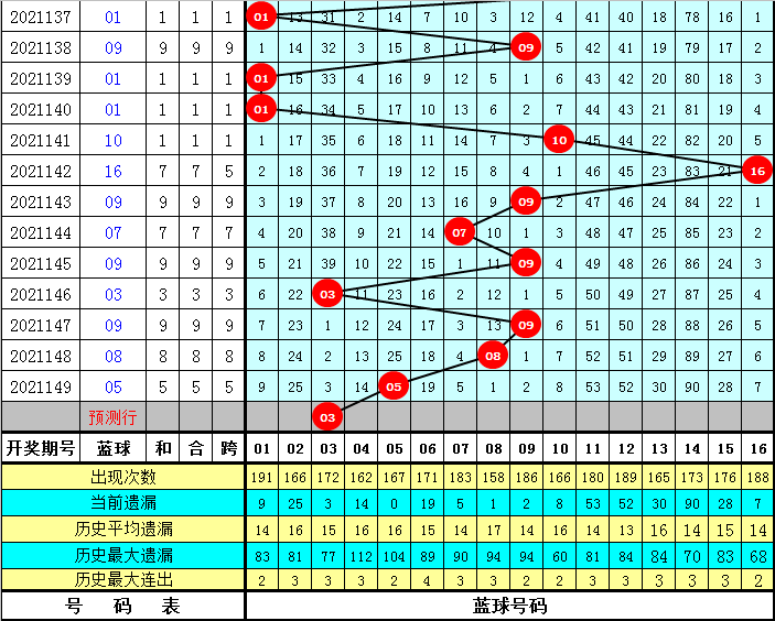 2025年2月 第60頁