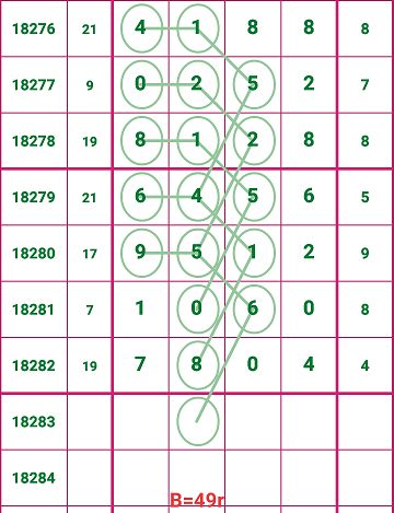 7777788888新版跑狗圖解析121期 01-08-27-33-38-47Q：33,深度解析7777788888新版跑狗圖第121期，從數(shù)字分布洞察玄機