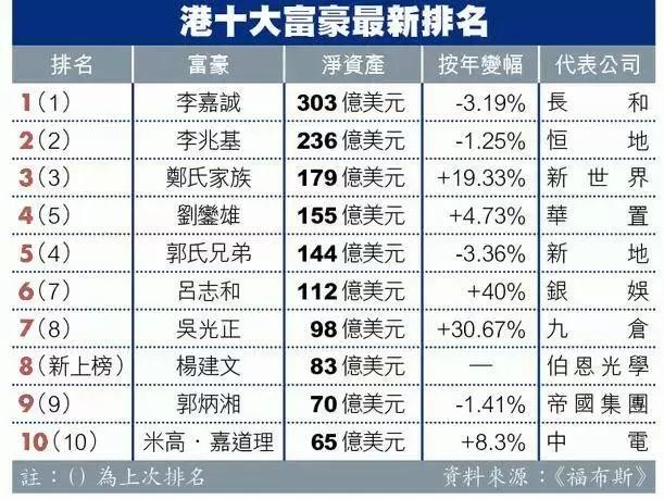 二四六香港全年資料大全145期 07-09-10-33-46-48L：44,二四六香港全年資料大全詳解，第145期及關鍵數字解析（07-09-10-33-46-48L，44）