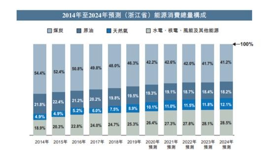 2025新奧資料免費精準(zhǔn)07 114期 04-08-10-19-24-49C：24,探索未來，聚焦新奧資料免費精準(zhǔn)服務(wù)