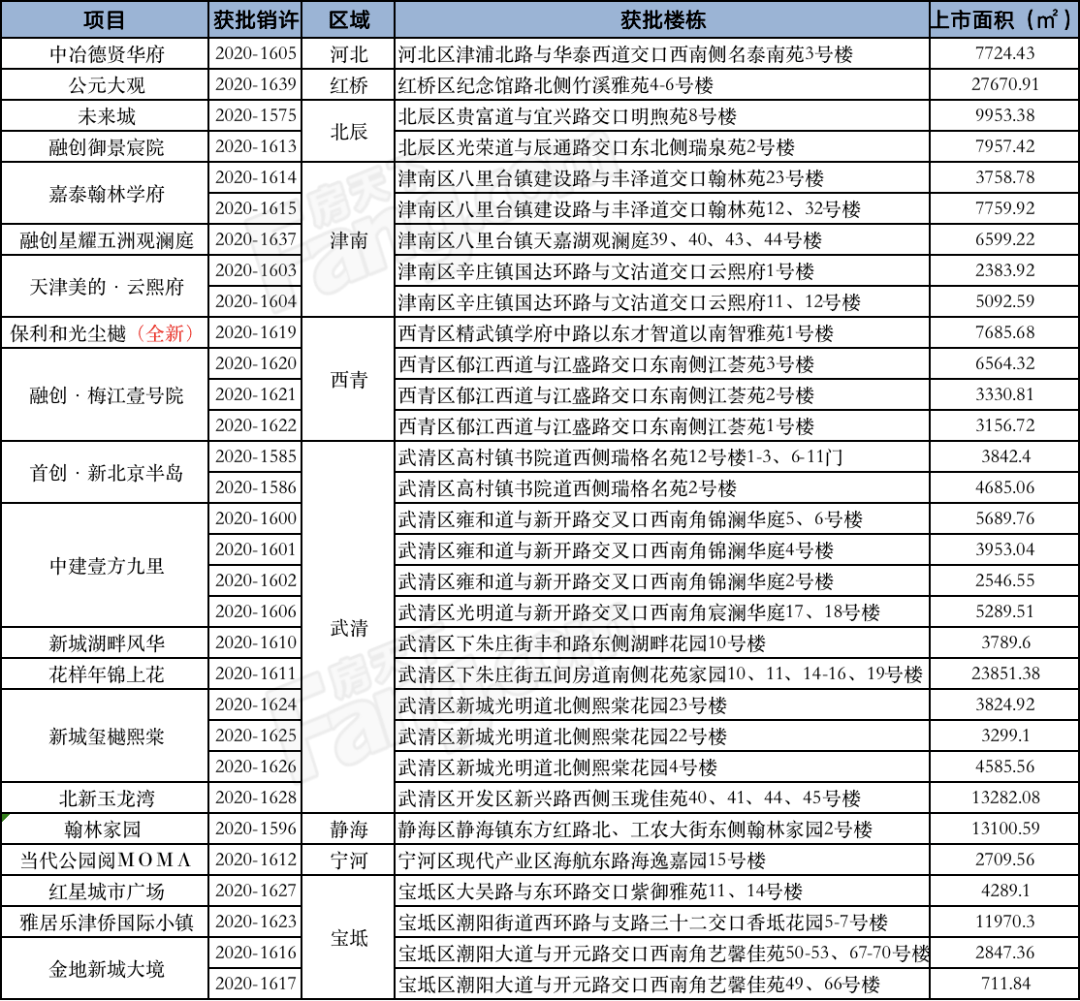 2025年2月 第47頁