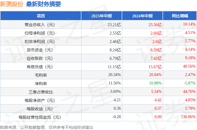 2025新澳正版資料035期 06-07-34-42-47-48M：12,探索2025新澳正版資料第035期，深度解析數(shù)字組合06-07-34-42-47-48M與神秘?cái)?shù)字12的魅力