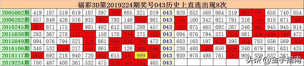 香港930精準三期必中一期131期 03-10-34-35-40-47R：46,香港930精準三期必中一期，揭秘彩票背后的秘密與策略（第131期分析）