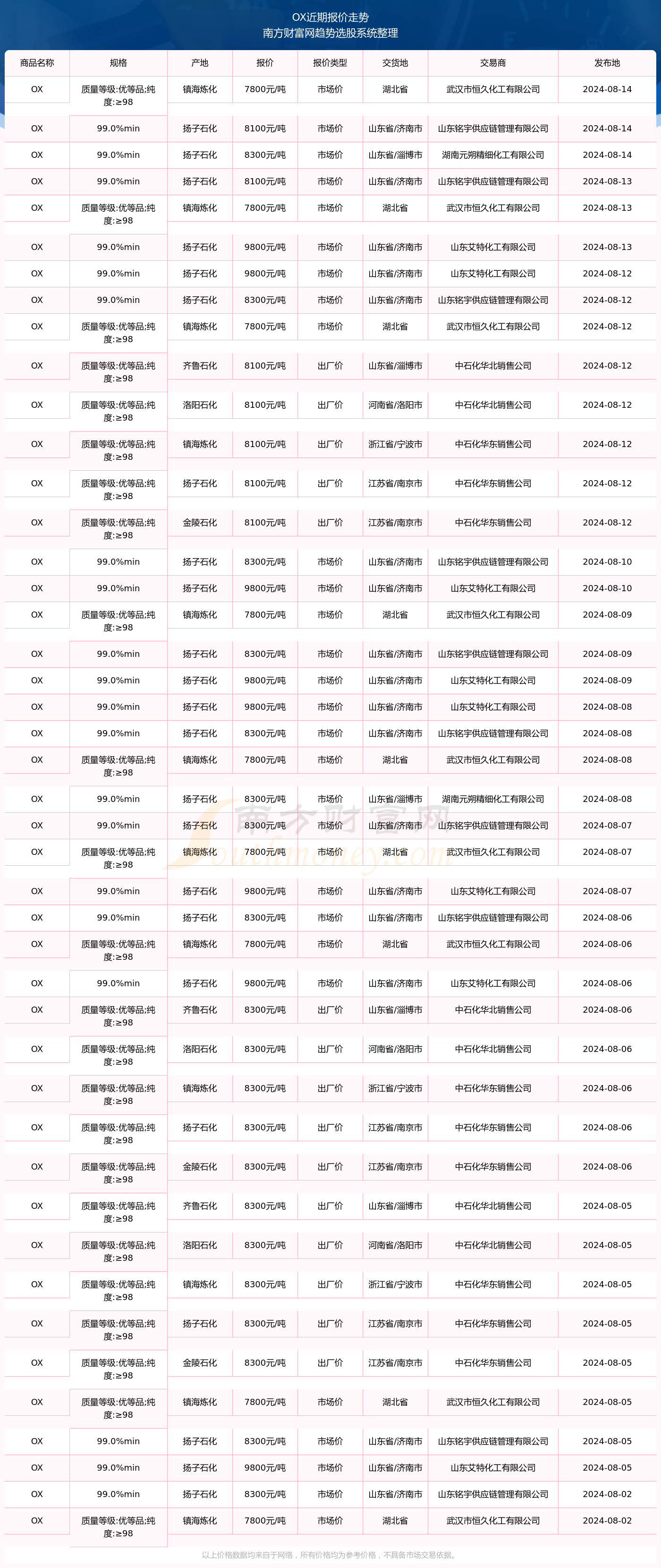 2025年2月 第38頁