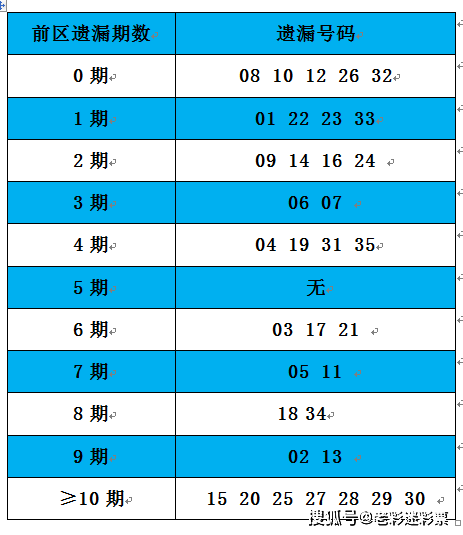 2025年全年資料免費大全優勢017期 06-12-16-24-29-47W：17,探索未來，2025年全年資料免費大全優勢017期