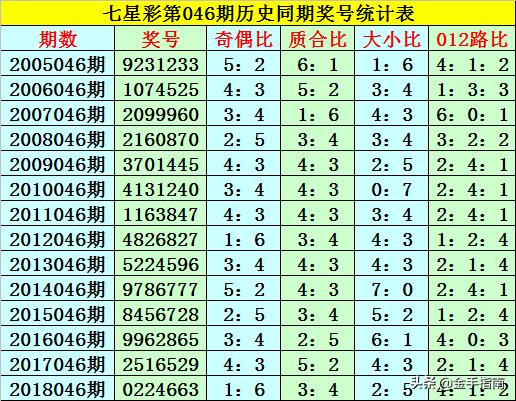 一碼包中9點(diǎn)20公開046期 12-19-26-30-31-44A：06,一碼包中揭秘，046期9點(diǎn)20分公開開獎(jiǎng)號(hào)碼12-19-26-30-31-44A與特別號(hào)碼06的背后故事