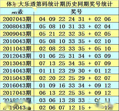 新奧內部長期精準資料102期 03-14-18-19-32-38J：04,新奧內部長期精準資料解讀，第102期分析與展望